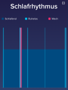 Schlafrhythmus