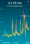 Trainingszonen